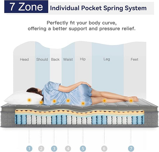 Vesgantti 12 Inch Multilayer Hybrid Full Mattress - Multiple Sizes & Styles Available, Ergonomic Design with Memory Foam and Pocket Spring, Medium Firm Feel, Grey