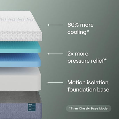 Nectar Premier 13” King Mattress - Medium Firm - Contouring Memory Foam - Cooling Upgrade - 2” Pressure Relief Layer - Mattress in a Box - 365-Night Trial & Forever Warranty