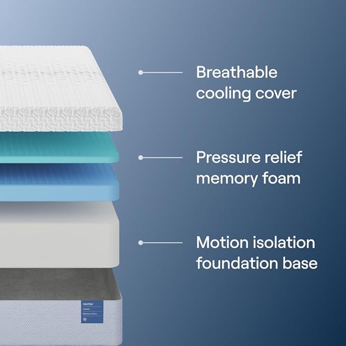 Nectar Twin XL Adjustable Base and 12” Mattress (New Version) - Head & Foot Incline - Medium Firm Memory Foam - Cooling Top Layer - 3 Massage Settings - 365-Night Mattress Trial & Forever Warranty