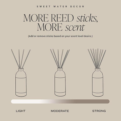 Sweet Water Decor Luxury Getaway Reed Diffuser – Hotel Scent Diffuser with Long-Lasting Premium Fragrance of Leather, Iris, Sandalwood for 4 Months – Ideal for Home Decor