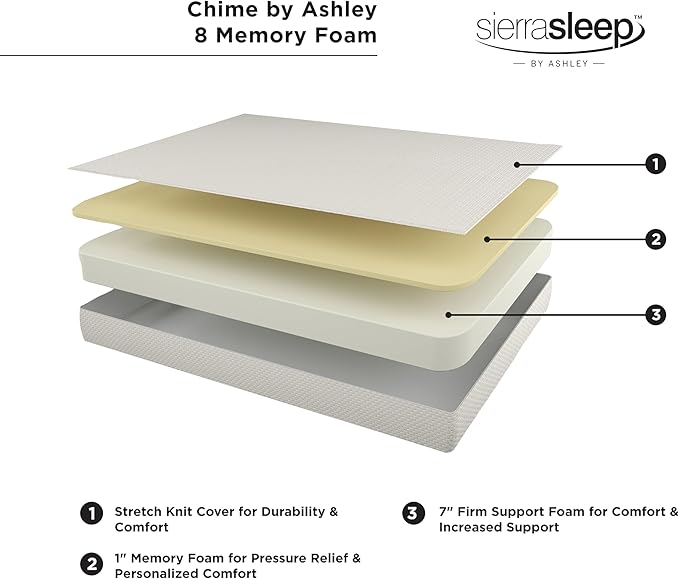 Signature Design by Ashley Full Size Chime 8 Inch Medium Firm Gel Memory Foam Mattress with Green Tea & Charcoal Extract, Fiberglass Free, Mattress In A Box