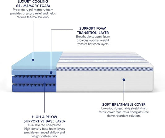 Vibe Gel Memory Foam Mattress, Fiberglass Free 8-Inch CertiPUR-US Certified Bed-in-a-Box, King, White