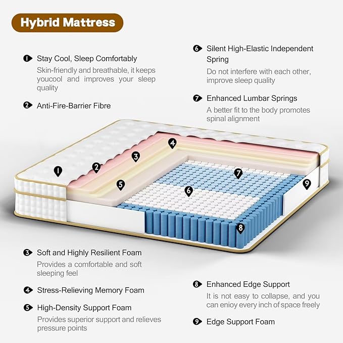 King Size Mattress, 12 Inch Hybrid King Mattress in a Box, Medium Firm Mattresses with Memory Foam & Pocket Springs, Pressure Relief, Cool Fresh Sleep, Enhanced Edge support， 80" x 76"