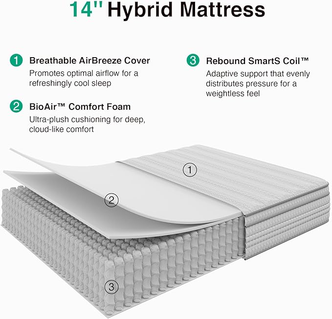 Novilla Full Size Mattress, 14 Inch Full Mattresses in a Box with Smarts™ Pocket Coil for Pressure Relief, Medium Firm Foam and Spring Hybrid Colchones with CertiPUR-US Certified