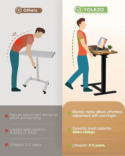 Electric Adjustable Height Standing Desk - Small Sit Stand Portable Rolling Laptop Table with Hidden Wheels, Small Computer Workstation for Bedside & Home Office Use (24"x16",Rustic Brown)