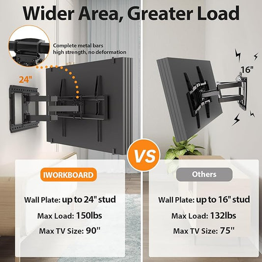 Full Motion 75 85 86 90'' TV Wall Mount Bracket, Loads 150 lbs Heavy Duty TV Mount, Swivel Tilt Extension Level, Complete Metal Bars & Wall Plate, up to 600x400mm VESA & 24'' Wood Studs