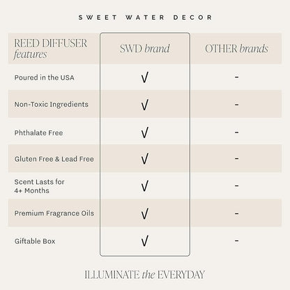 Sweet Water Decor Flower Shop Reed Diffuser – Room Decor Aesthetic with Long-Lasting Premium Fragrance of Bergamot Rind, Orange Blossom, Ylang Ylang, and Jasmine for 4 Months – Ideal for Home Decor