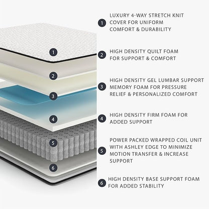 Signature Design by Ashley Limited Edition Firm 12 Inch Hybrid Mattress with Gel Memory Foam and Edge Support for Cool Sleep and Pressure Relief, Twin, Fiberglass Free, Mattress In A Box