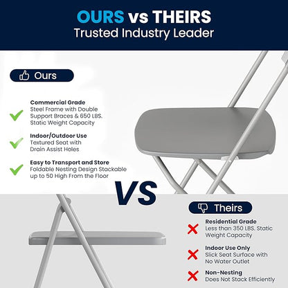 Flash Furniture Hercules Series Plastic Folding Chair - Grey - 6 Pack 650LB Weight Capacity Comfortable Event Chair-Lightweight Folding Chair