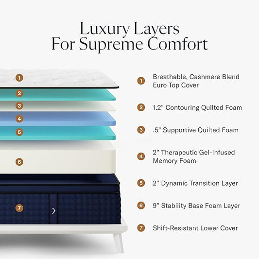 Premier Rest 14" Cal King Mattress - Luxury Gel Memory Foam - 365 Night Trial - Premium Pressure-Relieving Layers - Forever Warranty - CertiPUR-US® Certified