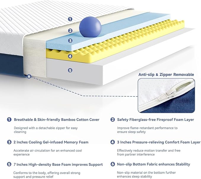 SDHYL Queen Mattress, 12 Inch Gel Infused Memory Foam Mattress for Good Sleep, Bed in a Box Mid Firm CertiPUR-US Certified & Fiberglass Free, Washable Cover, 80"*60"