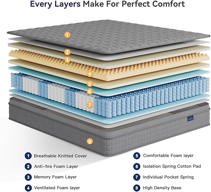 Vesgantti 10 Inch Multilayer Hybrid Cal King Mattress - Multiple Sizes & Styles Available, Ergonomic Design with Memory Foam and Pocket Spring, Medium Firm Feel, Grey
