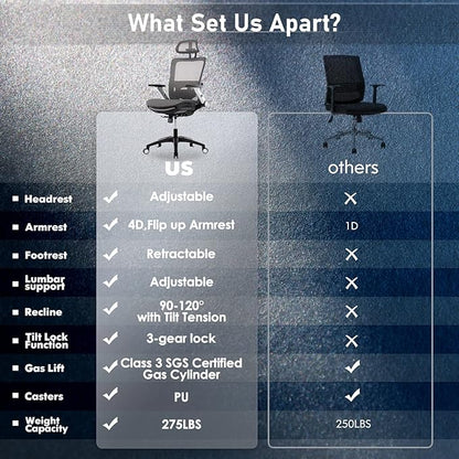 COLAMY Ergonomic Mesh Office Chair with Footrest, High Back Computer Executive Desk Chair with Headrest and 4D Flip-up Armrests, Adjustable Tilt Lock and Lumbar Support-Grey