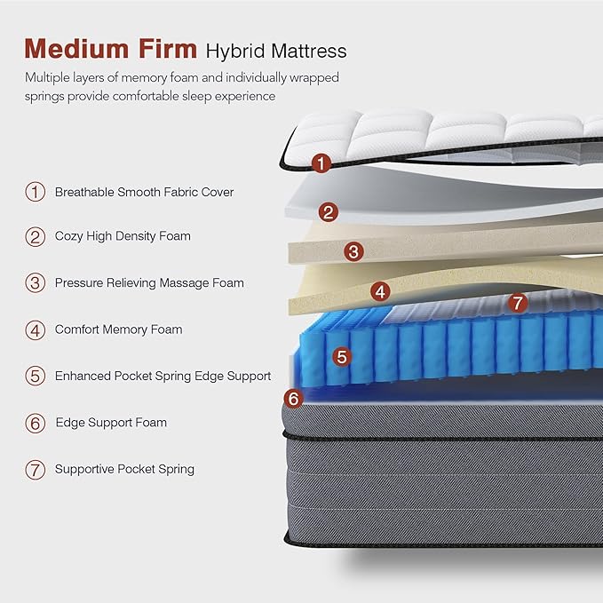 Full Size Mattress 12 Inch, Hybrid Full Bed Mattress with Gel Memory Foam and Pocketed Springs, Pressure Relief & Medium Firm Feel, Bed in a Box, CertiPUR-US